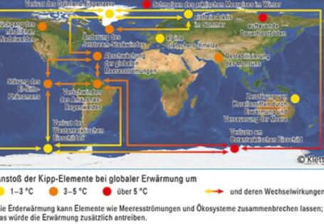 Medientipp: Globale Auswirkungen der Klima-Kippelemente