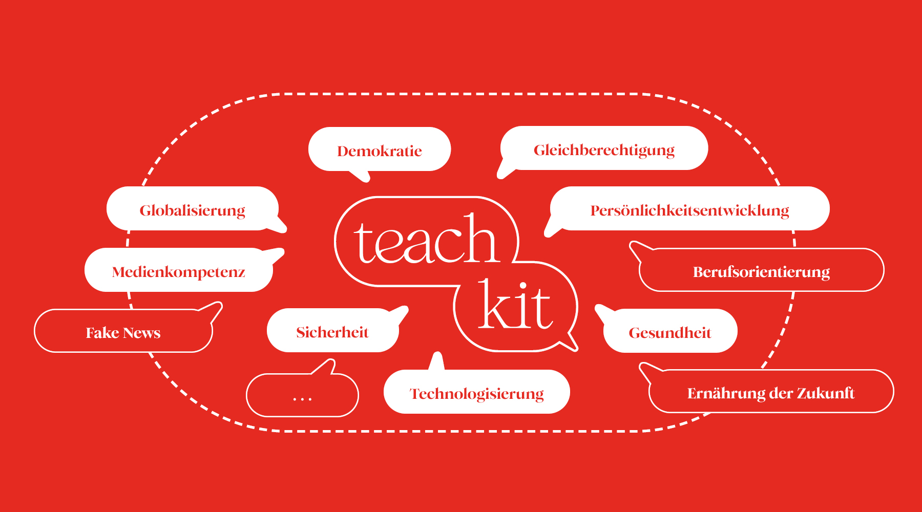 teachkit_Themengebiete teachkit Themengebiete: Demokratie, Gleichberechtigung, Persönlichkeitsentwicklung, Gesundheit, Technologisierung, Sicherheit, Medienkompetenz, Globalisierung