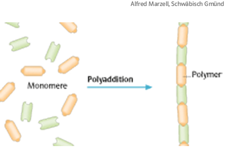 Polymer Schematische Darstellung eines Polymers