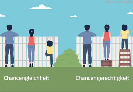 Chancen